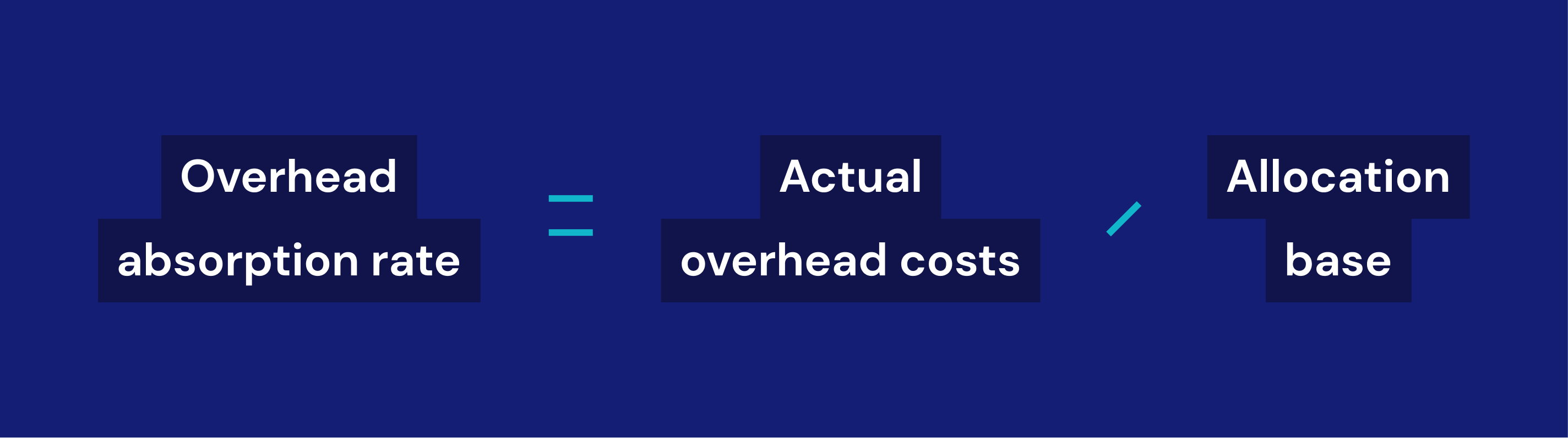 Overhead Absorption Rate Formula, Examples and Guide